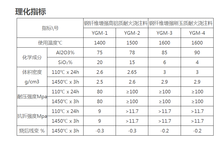 莫來石澆注料理化指標
